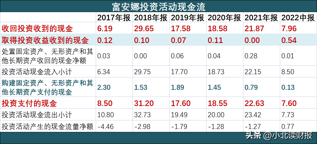 (中信理财)防不胜防:1.2亿买中信证券理财,逾期爆雷  第4张 (中信理财)防不胜防:1.2亿买中信证券理财,逾期爆雷  第4张