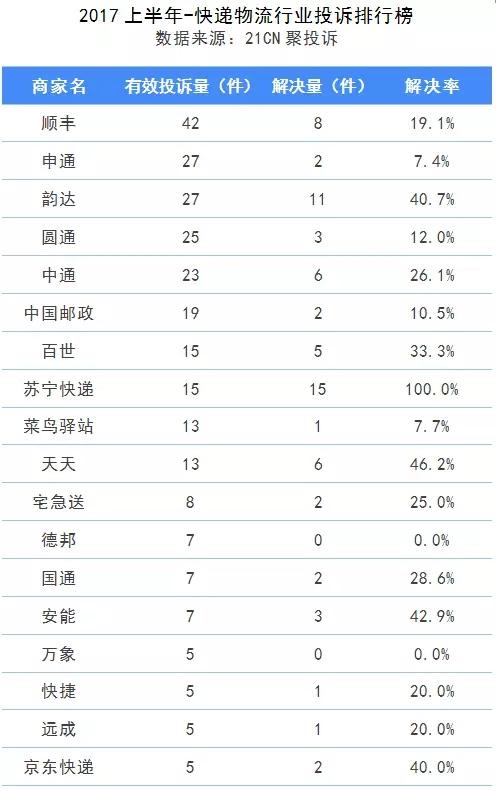 除菜鸟驿站还有什么新的平台能够加盟?(菜鸟驿站怎么加盟)  第2张