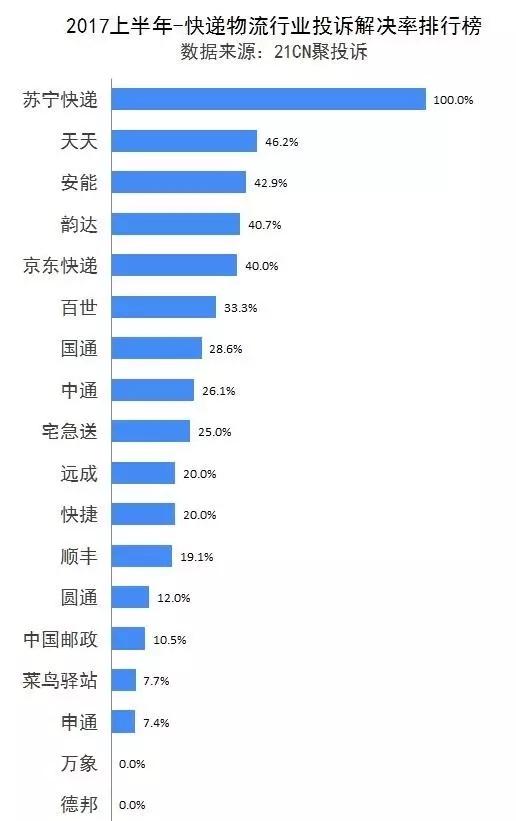 除菜鸟驿站还有什么新的平台能够加盟?(菜鸟驿站怎么加盟)  第1张