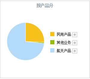(军工股票有哪些)A股:这5只“精确制导”军工股，有望迎来高景气!(附公司亮点)  第4张