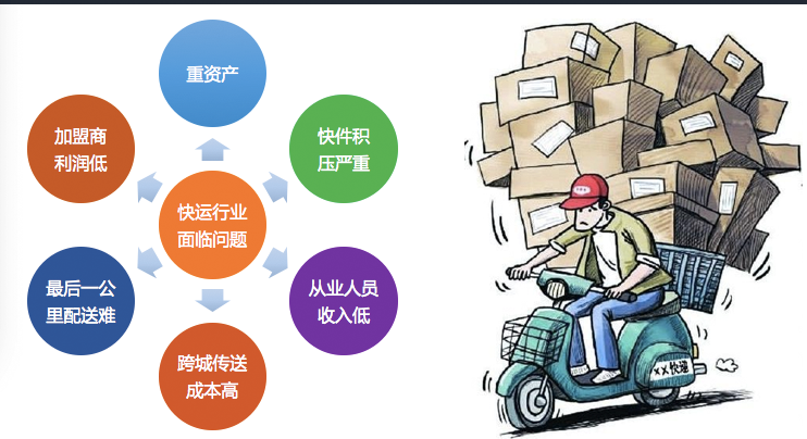 除菜鸟驿站还有什么新的平台能够加盟?(菜鸟驿站怎么加盟)  第3张