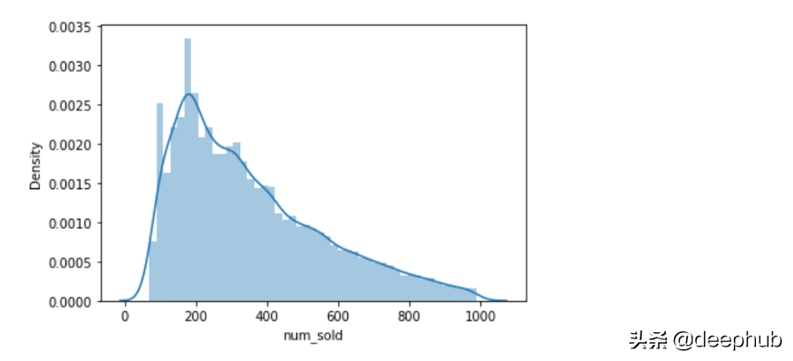 (jan是几月)Kaggle Tabular Playground Series Jan 2022 的baseline和日期特征处理 第6张 (jan是几月)Kaggle Tabular Playground Series Jan 2022 的baseline和日期特征处理 第6张