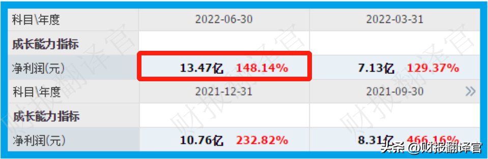 稀土板块,稀土板块盈利能力排名前3,拥有中国之外最大稀土矿山,股票回撤57% 第3张 稀土板块,稀土板块盈利能力排名前3,拥有中国之外最大稀土矿山,股票回撤57% 第3张