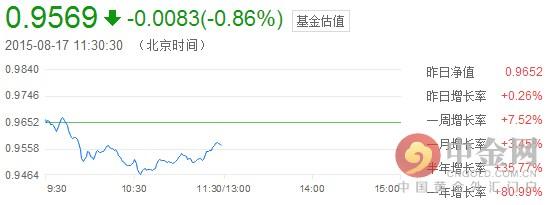 (590002)每日基金净值查询590002 第1张 (590002)每日基金净值查询590002 第1张