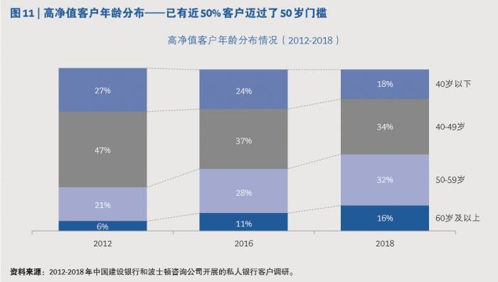 高净值人群是如何定义的?他们都在关注些什么?(高净值是什么意思) 第4张 高净值人群是如何定义的?他们都在关注些什么?(高净值是什么意思) 第4张