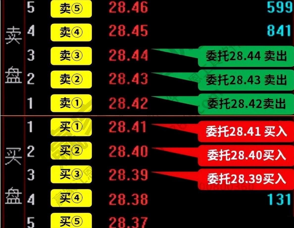 (股票买入卖出规则)中国股市:看懂内外盘，把握股票买卖规则，是新入市小白必修课  第3张