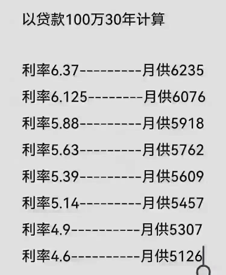 房贷利率每年1月1号调整是什么意思，房贷利率调整，普通人怎么做?  第1张