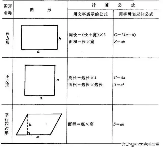(长方形的周长公式)小学数学图形的周长、面积、体积公式,图文版,认真掌握考试不愁 第1张 (长方形的周长公式)小学数学图形的周长、面积、体积公式,图文版,认真掌握考试不愁 第1张