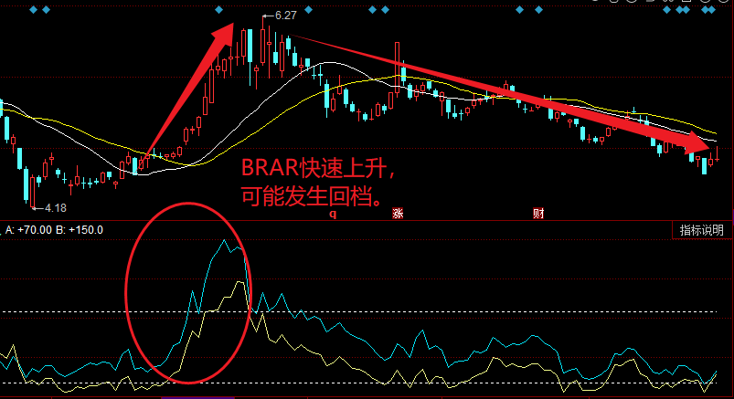 (BRAR)BRAR (情绪指标)  第3张