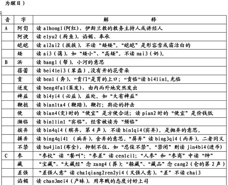 (晁怎么读)常被读错的汉字大全(献给文字爱好者)  第2张
