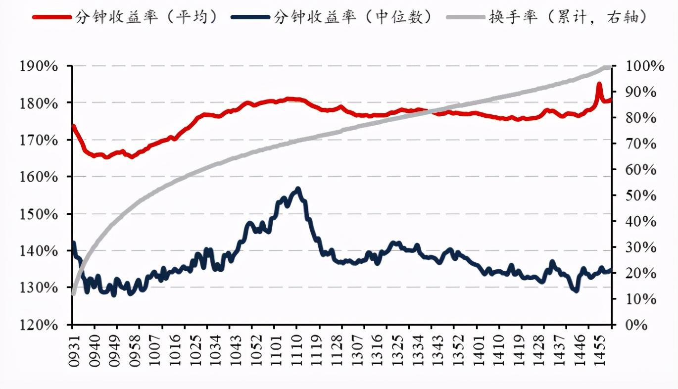 中签新股上市，在这个时间卖出最好(中签新股最佳卖出时间)  第6张