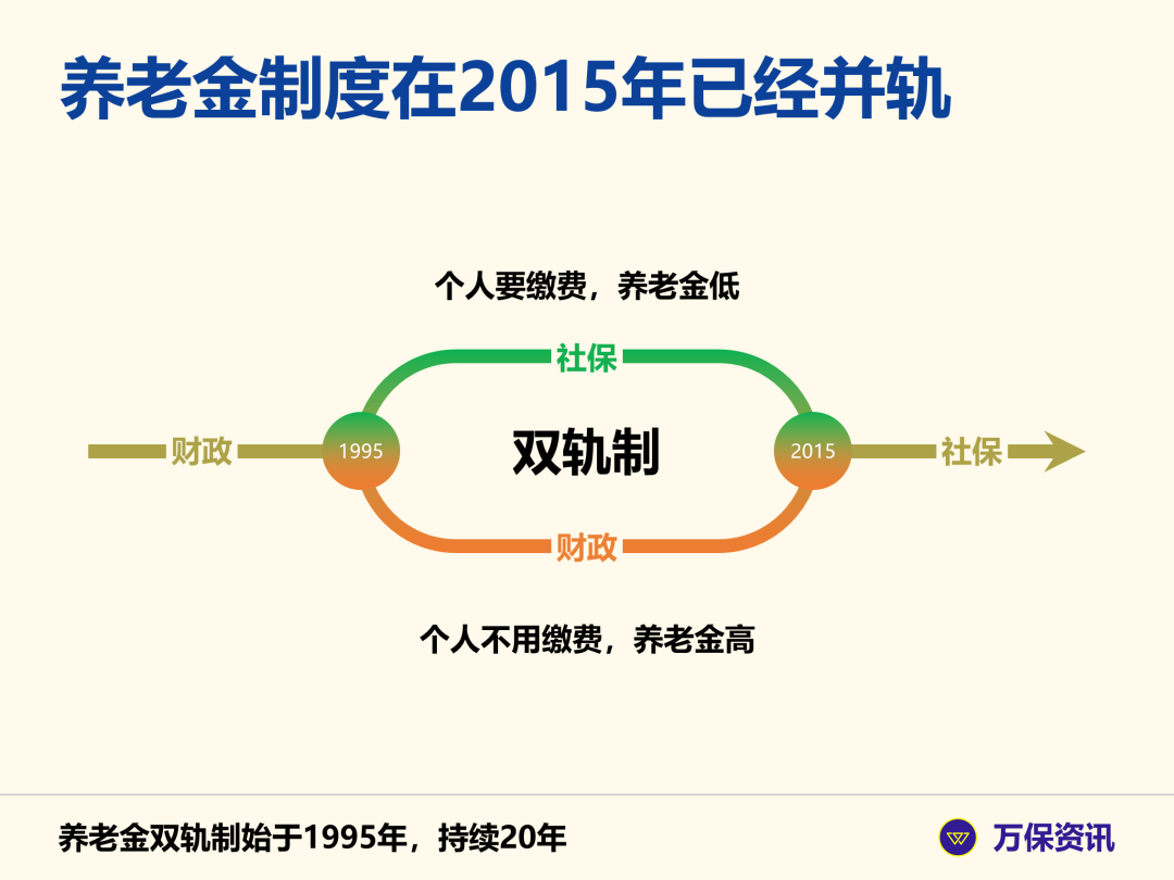 (公务员交社保)广州社保:公务员、医生和教师真的不用买社保吗?  第2张