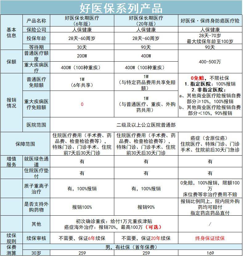 蚂蚁保险靠谱吗,支付宝上的蚂蚁保“金选”靠谱吗?一家保司一个代表作 第6张 蚂蚁保险靠谱吗,支付宝上的蚂蚁保“金选”靠谱吗?一家保司一个代表作 第6张