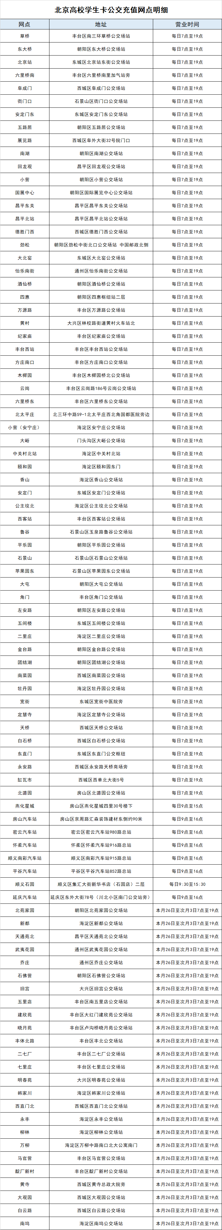 (学生卡怎么充值)@首都高校学生:一卡通新办、补办、充值、延期服务指南来了  第4张