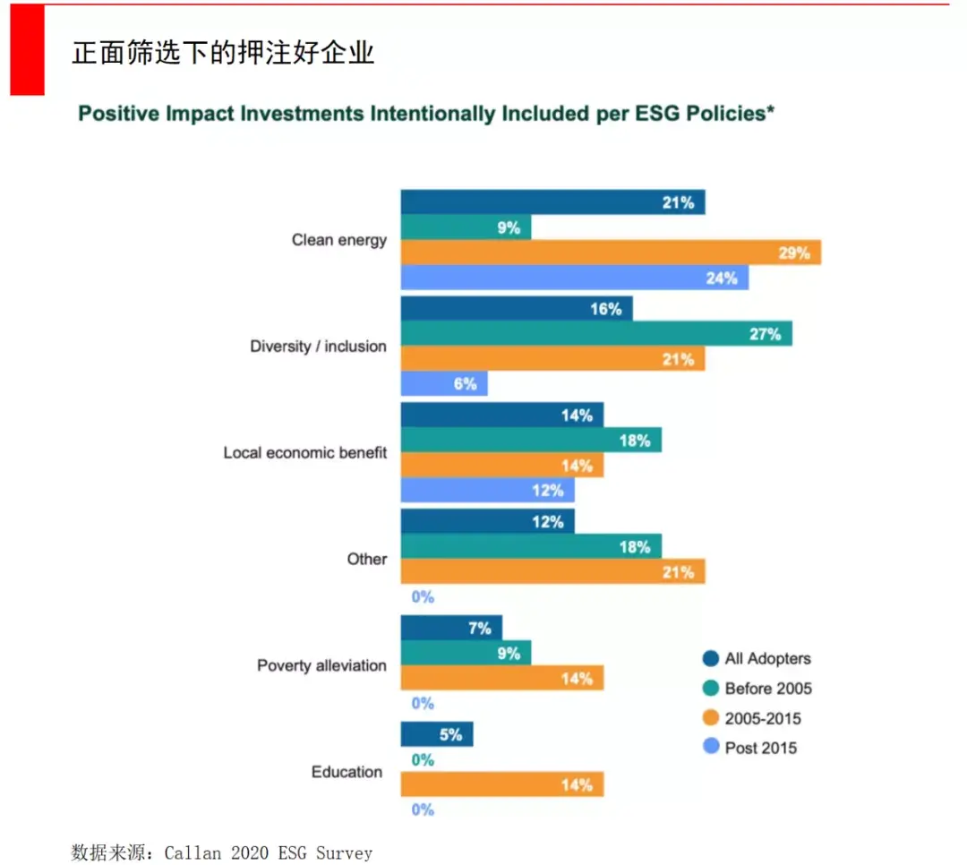 (投资公司是做什么的)一文看懂ESG，投资机构和创业公司能做什么?  第15张