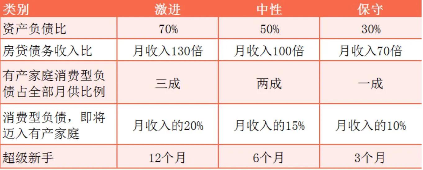 房贷按揭选10年还是20年好?有钱要不要提前还款?(房贷按揭)  第2张