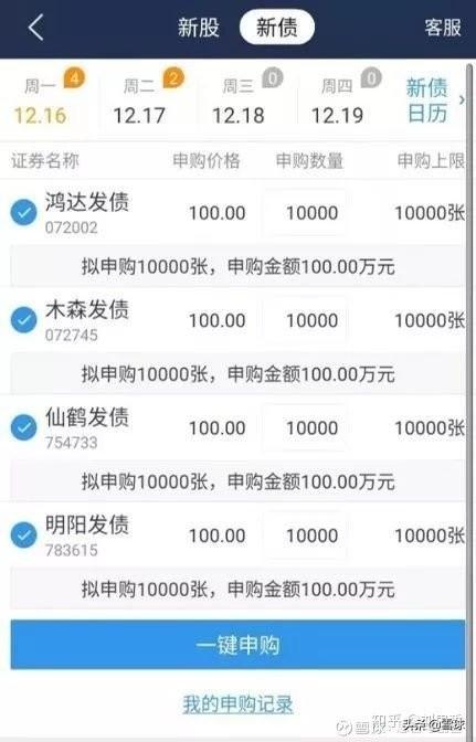 (打新债有风险吗)弯腰捡钱，可转债打新真的无风险吗?  第2张
