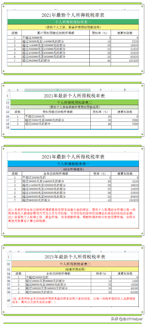 (年终奖税率)个税变了!2022年1月1日执行，年终奖要这样算个税!附个税税率表  第7张
