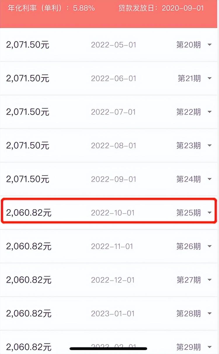 成都房贷利率最新消息2022,又降了!成都房贷利率最新消息,有新盘也做到了4.6% 第19张 成都房贷利率最新消息2022,又降了!成都房贷利率最新消息,有新盘也做到了4.6% 第19张