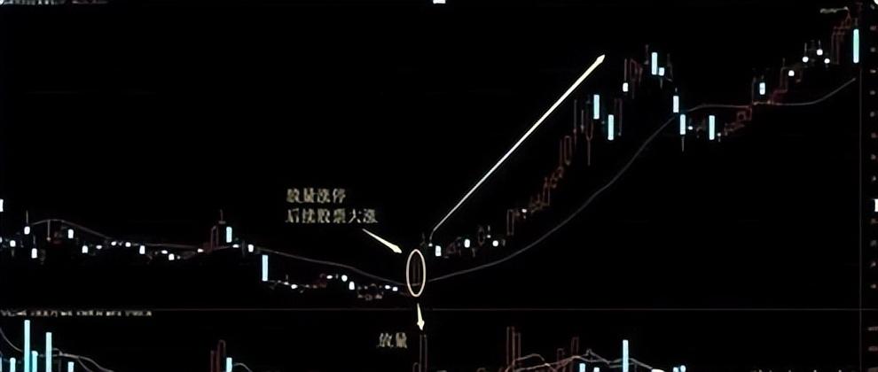 股票涨停,什么样的股票容易走出“涨停板”呢,我来告诉你,值得反复阅读 第8张 股票涨停,什么样的股票容易走出“涨停板”呢,我来告诉你,值得反复阅读 第8张