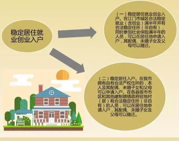 (江门入户条件2022)2019江门入户新政策快来看看，史上最低门槛!请快来入户做江门人  第7张
