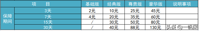 (自驾游买什么保险)自驾游怎么买保险? 第9张 (自驾游买什么保险)自驾游怎么买保险? 第9张