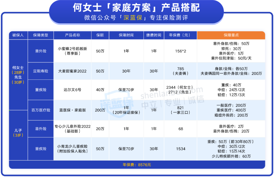 (买什么保险好又保障又便宜)年入十几万的小家庭，这样配保险，保障全面又便宜  第4张