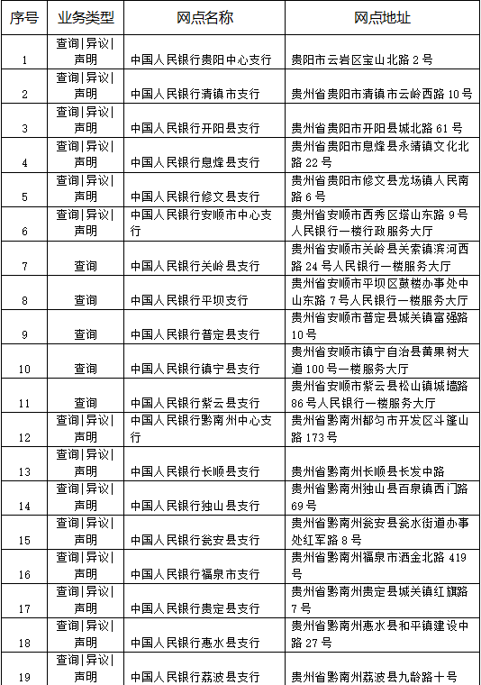 (个人征信网上查询)贵州个人征信查询服务网点公布 查询攻略来啦 第1张 (个人征信网上查询)贵州个人征信查询服务网点公布 查询攻略来啦 第1张