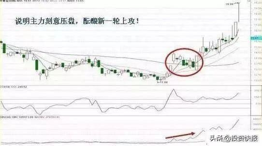 卖出股票的基本原则,不看吃亏(股票卖出规则) 第2张 卖出股票的基本原则,不看吃亏(股票卖出规则) 第2张
