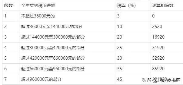 (12000工资扣多少税)每月工资12000元,如何扣个税? 第5张 (12000工资扣多少税)每月工资12000元,如何扣个税? 第5张