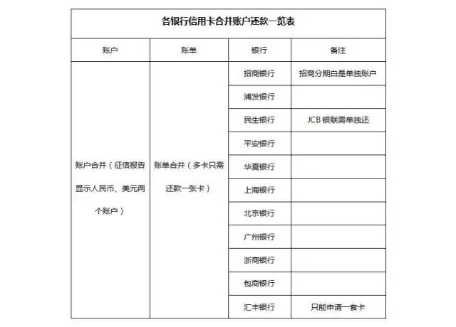 「信用卡可以逾期多久不上征信」信用卡逾期多久不会上征信?  第6张