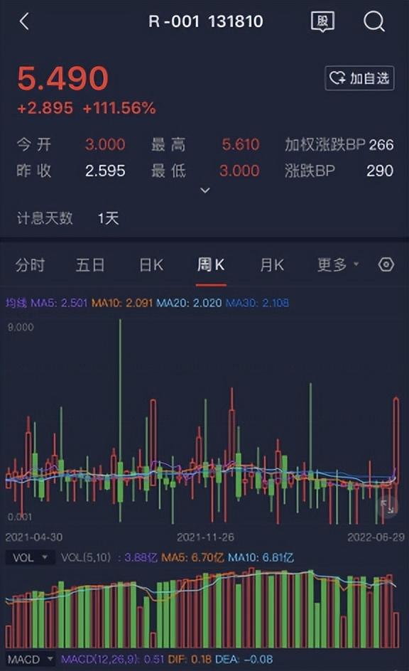 国债理财 每个人都应该学点经济学:金融小知识“国债逆回购”，低风险理财  第1张