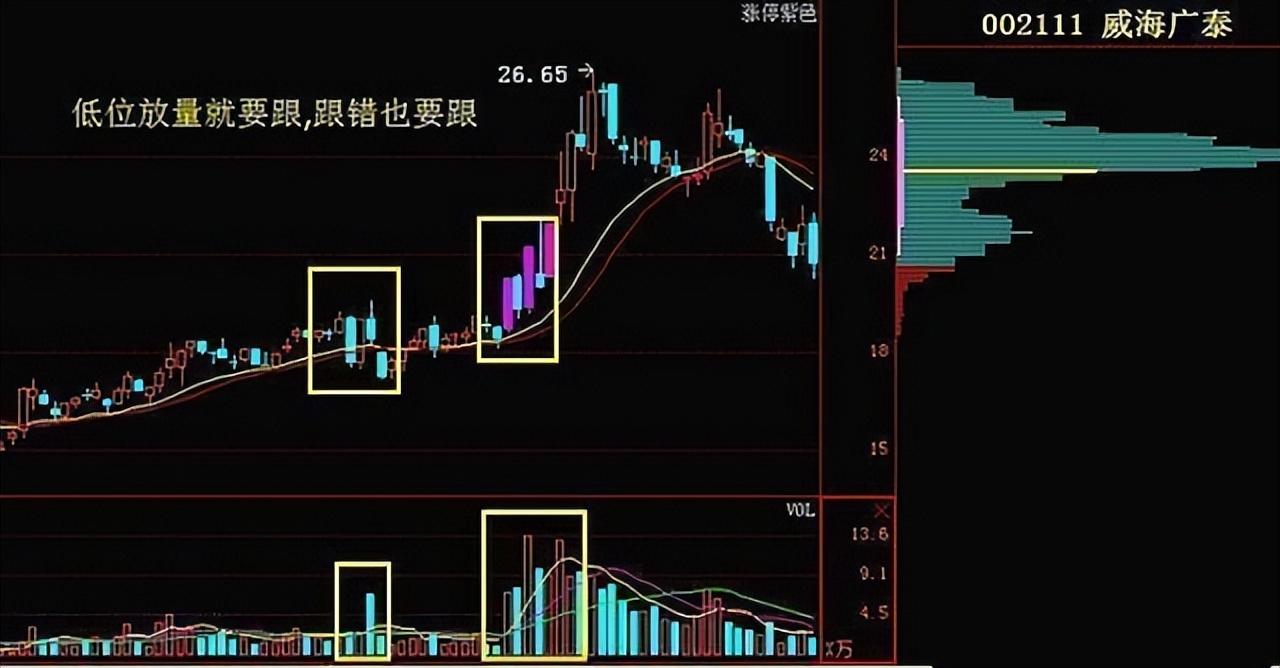 (炒股的方法)中国股市真正厉害的一种人:教你炒股正确的方法，越简单越赚钱  第4张