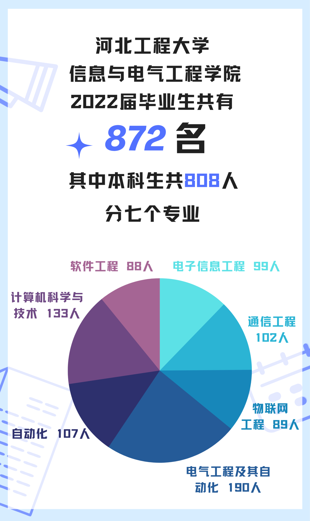(天津市大中专毕业生就业指导中心)【邀请函】京津冀2022届普通高校毕业生网络联合双选会-信息类毕业生专场双选会  第5张