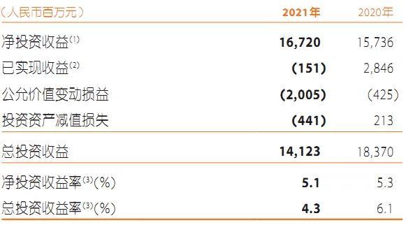 (平安保险保单查询)中国平安2021年报(第三篇)财产保险业务篇 第4张 (平安保险保单查询)中国平安2021年报(第三篇)财产保险业务篇 第4张