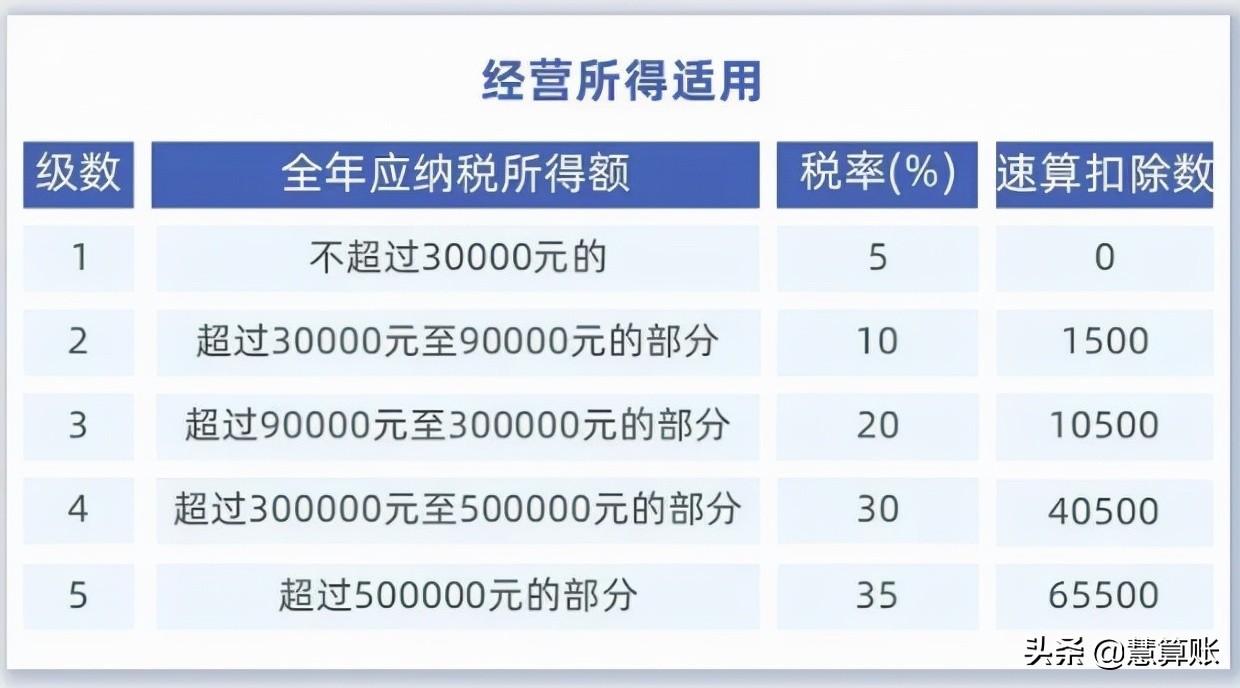 (年终奖个人所得税)个人所得税降了?年终奖纳税方式大变样!实际到手差了上万元 第9张 (年终奖个人所得税)个人所得税降了?年终奖纳税方式大变样!实际到手差了上万元 第9张