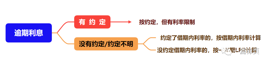 (1分利息怎么算)「律师笔记」民间借贷中的利息计算  第2张