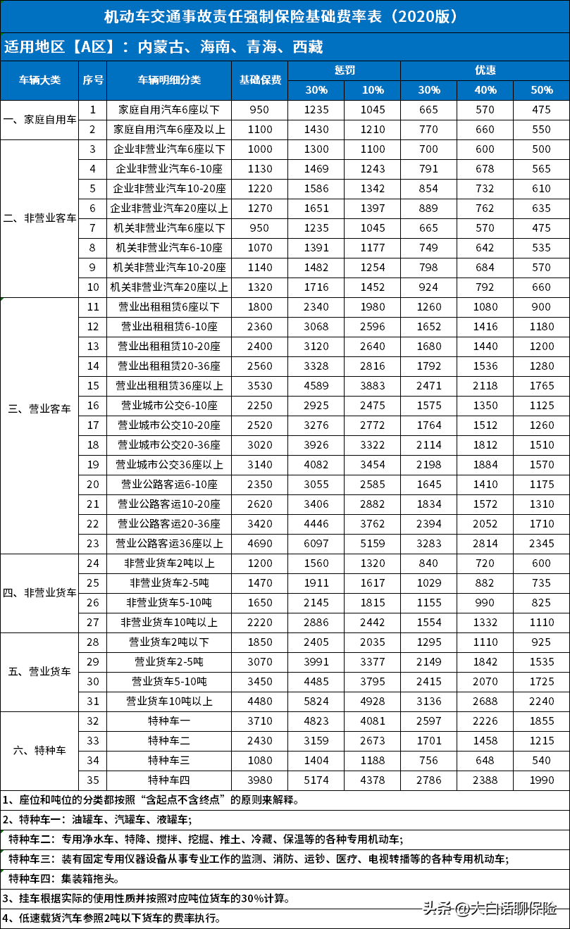 车险交强险多少钱,交强险最低多少钱?这四个地区全国最低,仅需475元/年 第1张 车险交强险多少钱,交强险最低多少钱?这四个地区全国最低,仅需475元/年 第1张