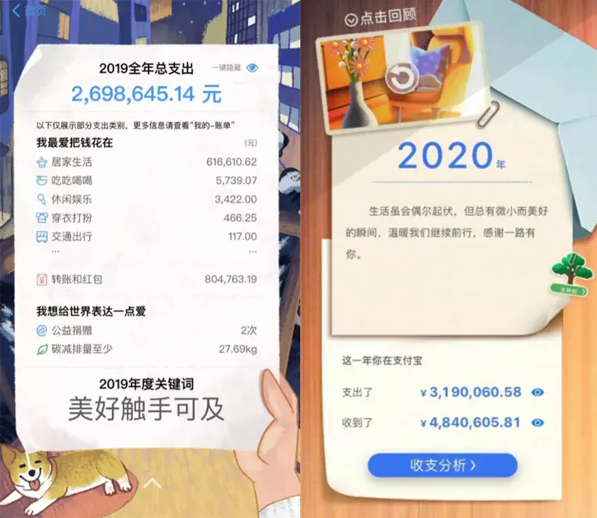 支付宝和微信的年度账单都来了,看看你2021年都花了多少钱(微信年度账单) 第17张 支付宝和微信的年度账单都来了,看看你2021年都花了多少钱(微信年度账单) 第17张