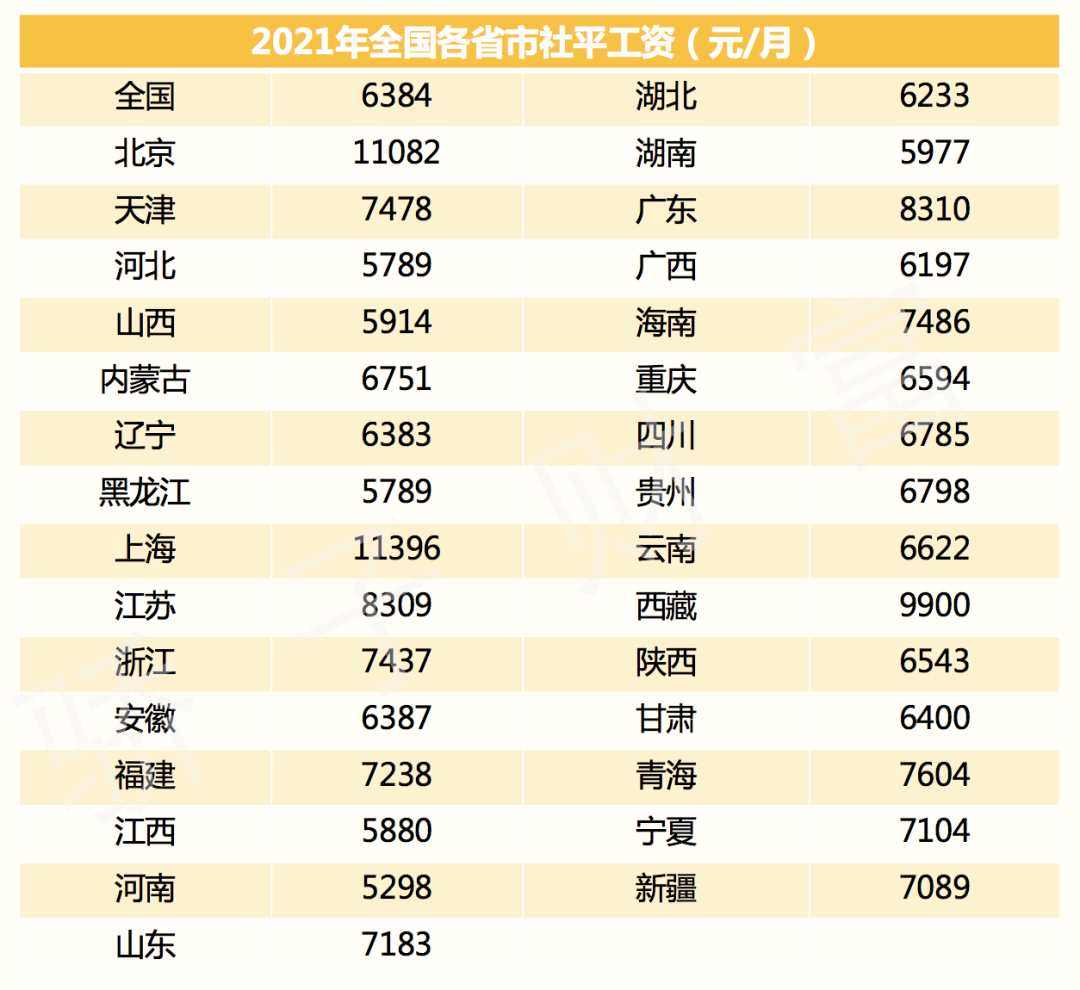 (社保交了16年退休能拿多少钱)交了那么多年社保,你知道退休后,能领多少钱吗? 第6张 (社保交了16年退休能拿多少钱)交了那么多年社保,你知道退休后,能领多少钱吗? 第6张