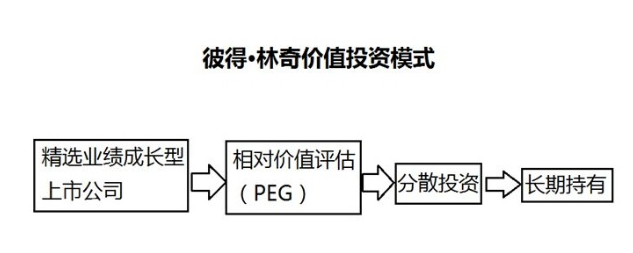 (股票账面价值)追求价值投资模式，这4点讲清楚了股票实际价值和账面价值的区别  第4张