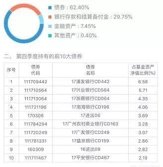 (理财通收益率)余额宝收益率是2.84%,而理财通达到4.64%,为什么差距这么大? 第3张 (理财通收益率)余额宝收益率是2.84%,而理财通达到4.64%,为什么差距这么大? 第3张