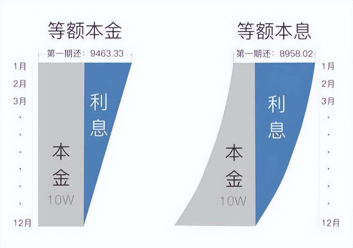 房贷每个月还多少,#投资理财 | 房贷每个月还多少Q合适? 第2张 房贷每个月还多少,#投资理财 | 房贷每个月还多少Q合适? 第2张