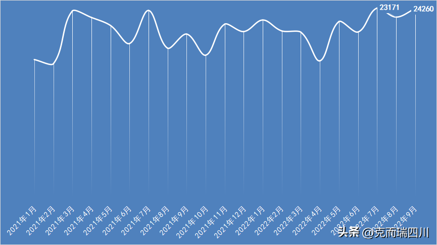 (成都房价)9月成都房价:主城4区都在降!(附典型成交项目) 第15张 (成都房价)9月成都房价:主城4区都在降!(附典型成交项目) 第15张