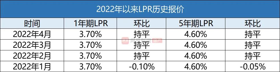 海南房贷利率,海南近期房贷利率:首套4.95%起,二套低至5.2% 第1张 海南房贷利率,海南近期房贷利率:首套4.95%起,二套低至5.2% 第1张