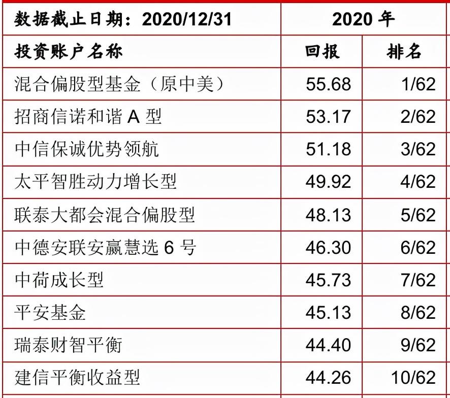 (投资公司排名)2021年度中国保险公司投资能力排行榜 第6张 (投资公司排名)2021年度中国保险公司投资能力排行榜 第6张
