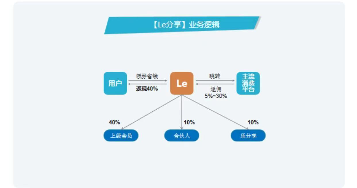 (国家认可的赚钱软件)自购省钱分享赚钱的软件,你会加入吗 第1张 (国家认可的赚钱软件)自购省钱分享赚钱的软件,你会加入吗 第1张