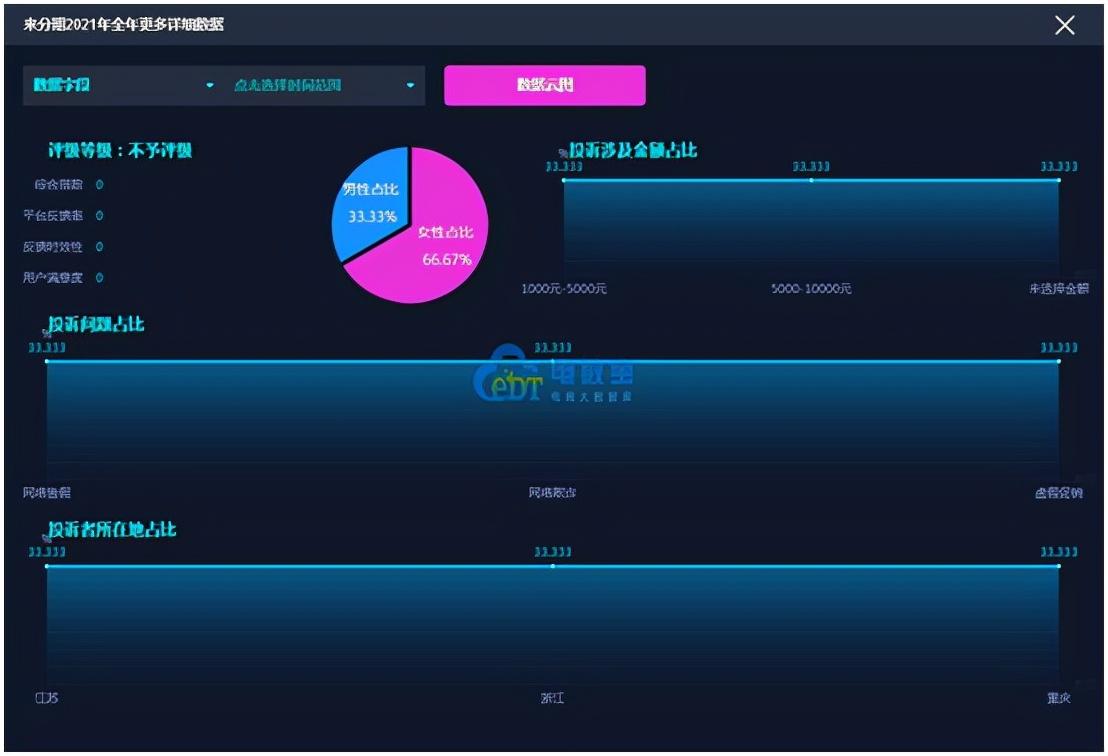 (网贷数据)2021金融科技投诉数据报告:分期乐 来分期 拍拍贷等“榜上有名” 第12张 (网贷数据)2021金融科技投诉数据报告:分期乐 来分期 拍拍贷等“榜上有名” 第12张