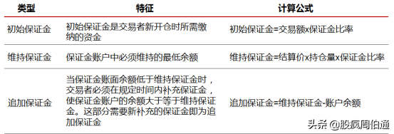 被各种期权刷屏,却没有人给我解释一下期权与期货的区别(期货与期权的区别) 第12张 被各种期权刷屏,却没有人给我解释一下期权与期货的区别(期货与期权的区别) 第12张