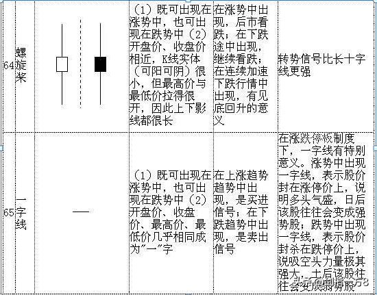 (新手如何学炒股票)中国股市:新生如何学习炒股?来自职业股民的肺腑之言  第24张